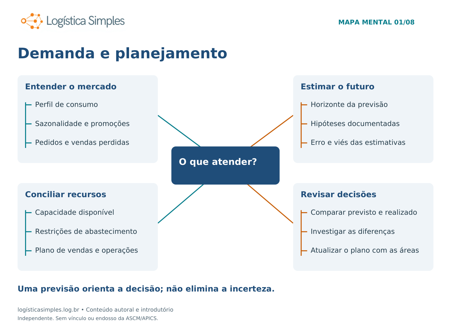 Mapa mental: ¿Qué demanda atender? Cuatro ramas detalladas debajo.