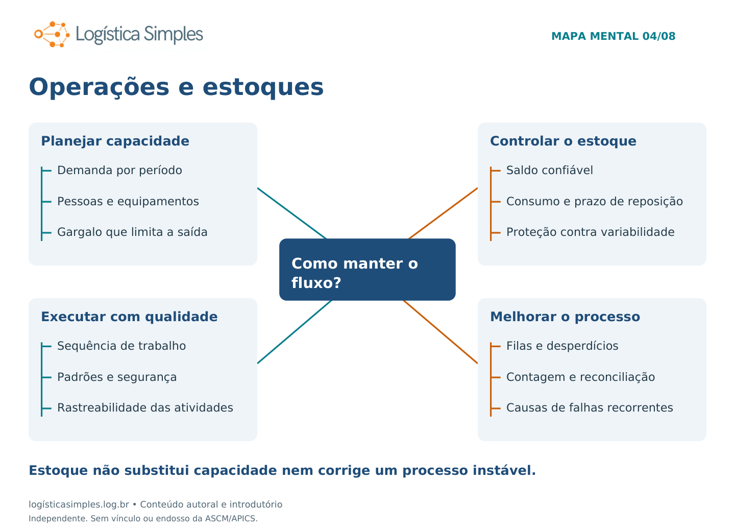 Mapa mental: ¿Cómo mantener el flujo? Cuatro ramas detalladas debajo.