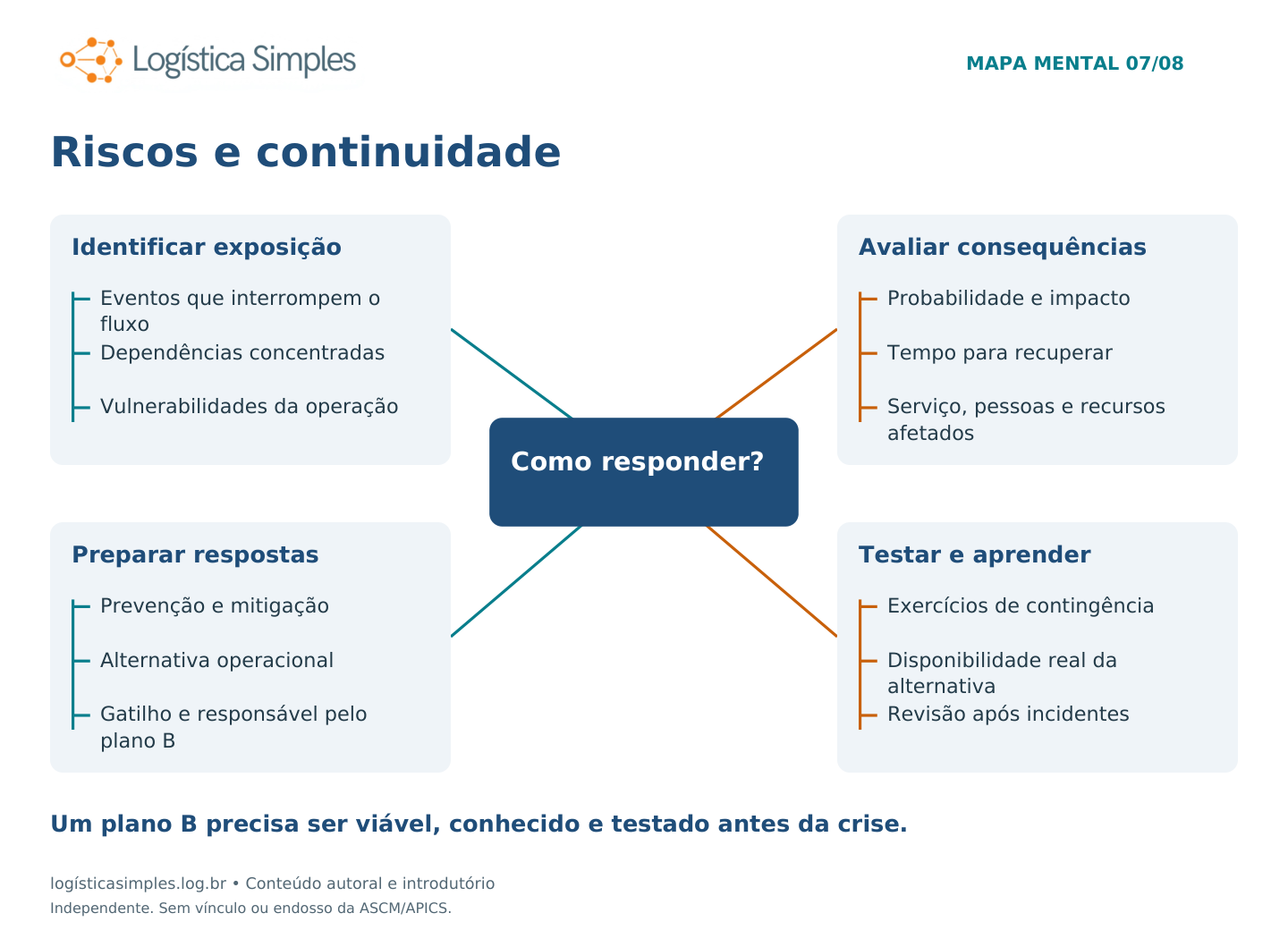 Mapa mental: ¿Cómo responder? Cuatro ramas detalladas debajo.
